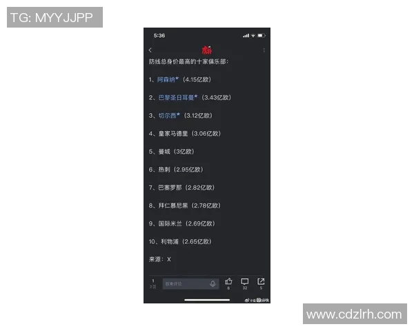全球足球明星收入曝光率排行榜揭晓谁是最富有的球员和背后的故事 全球足球明星收入曝光率排行榜揭晓谁是最富有的球员和背后的故事