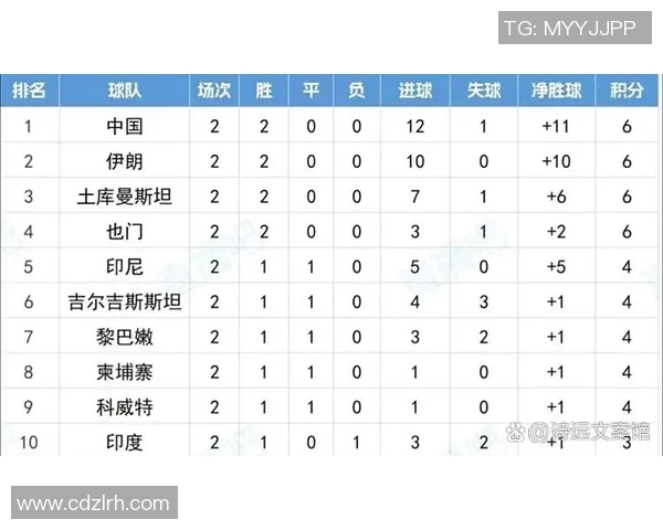 国足亚洲杯最新名单揭晓球员阵容分析与备战情况一览